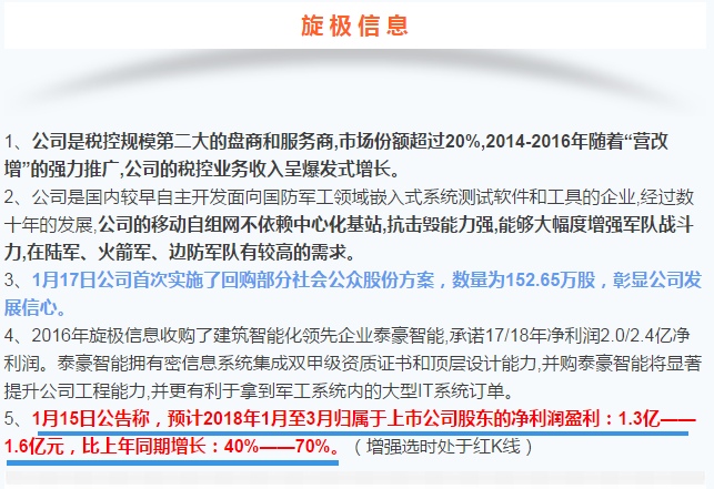 【重磅】掘金年报行情，这5只股票不容错过！