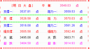 大盘的调整或以震荡盘跌为主基调