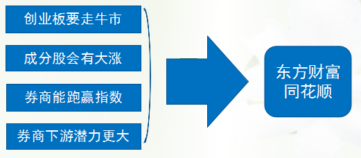 谁能告诉你东方财富有多牛