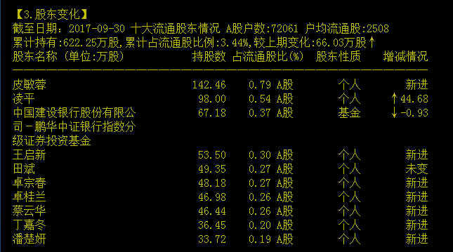 妖股银行封单加大，乐视被捉封单加大