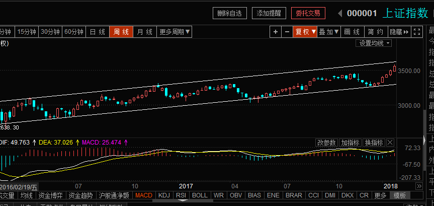 大机会还是在创业板