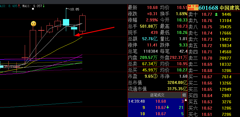 蓝筹轮动，踩准是靠人品还是靠理解力？