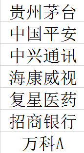 现在！我为什么卖空这些大牛股？