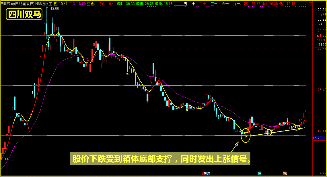 如果说房地产是下一个白酒，那这只票会是水泥股春天的信号！