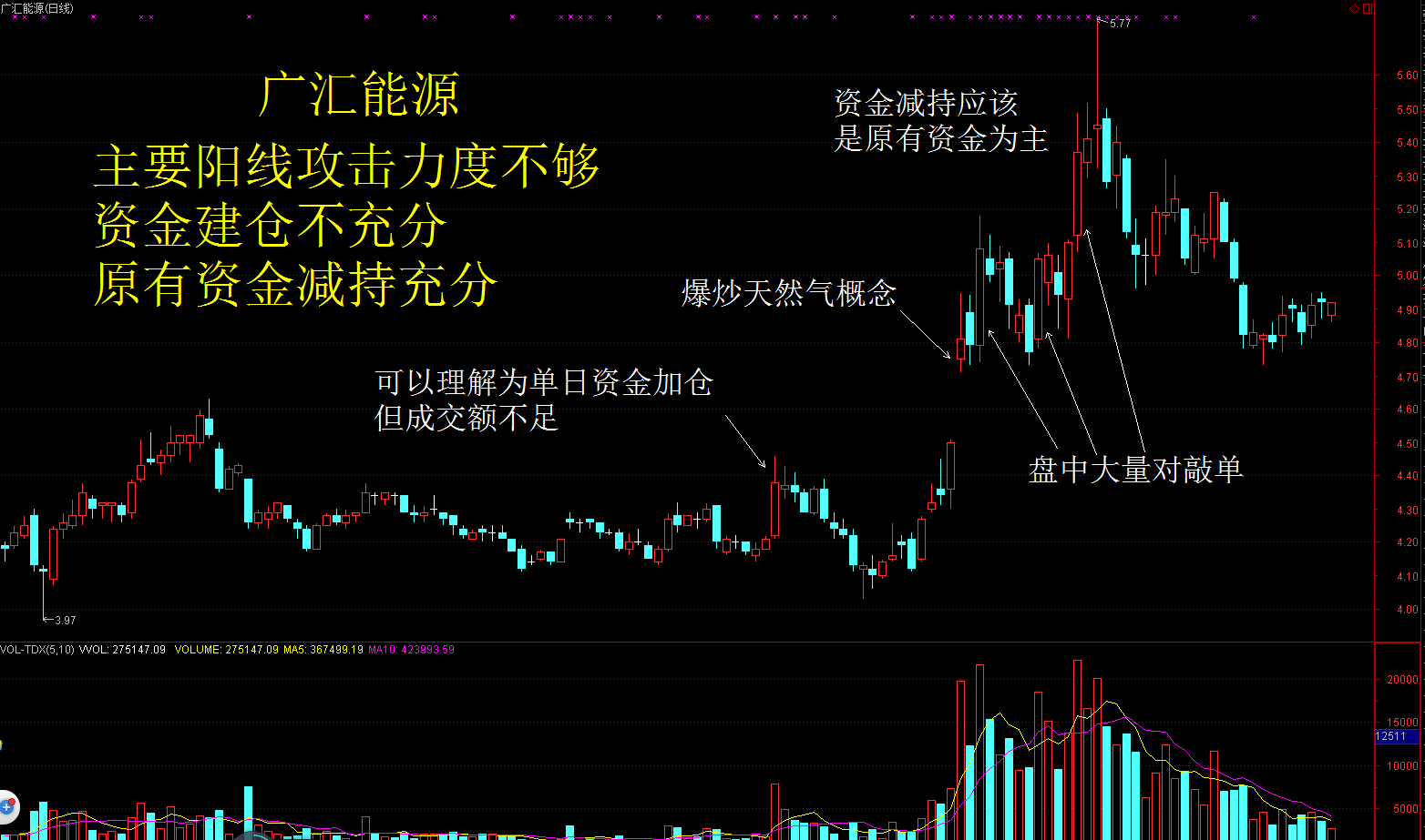 受伤的股民看过来：K线图骗线手法详解！