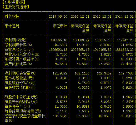 何为优质成长股（一）