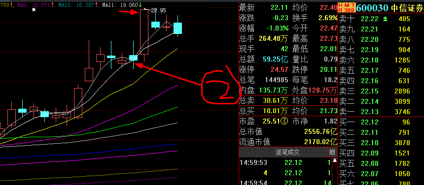 【实战干货】“纠正”大家一个对于股票短线交易的错误认识！