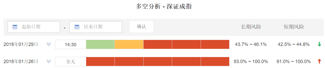 风险释放