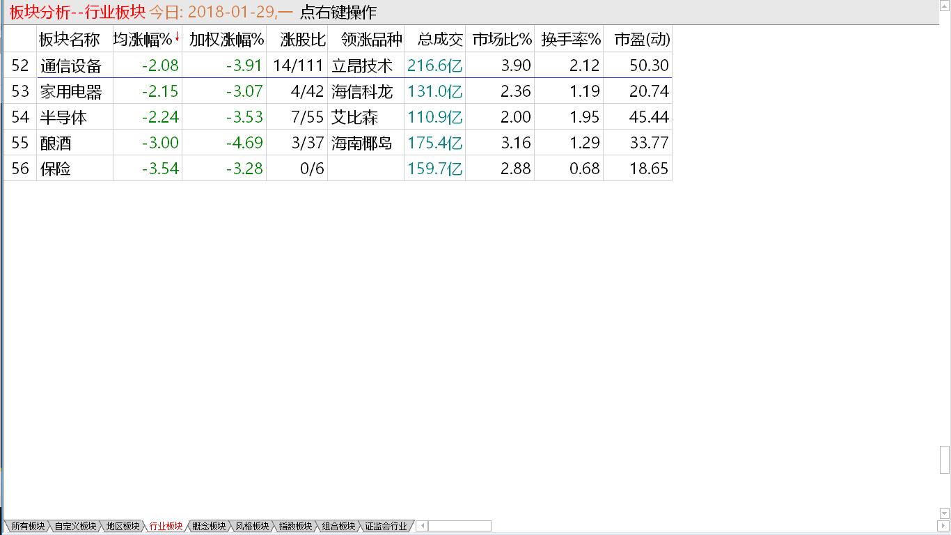 1-29收盘综述