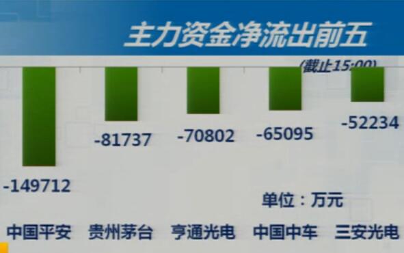 1-29收盘综述