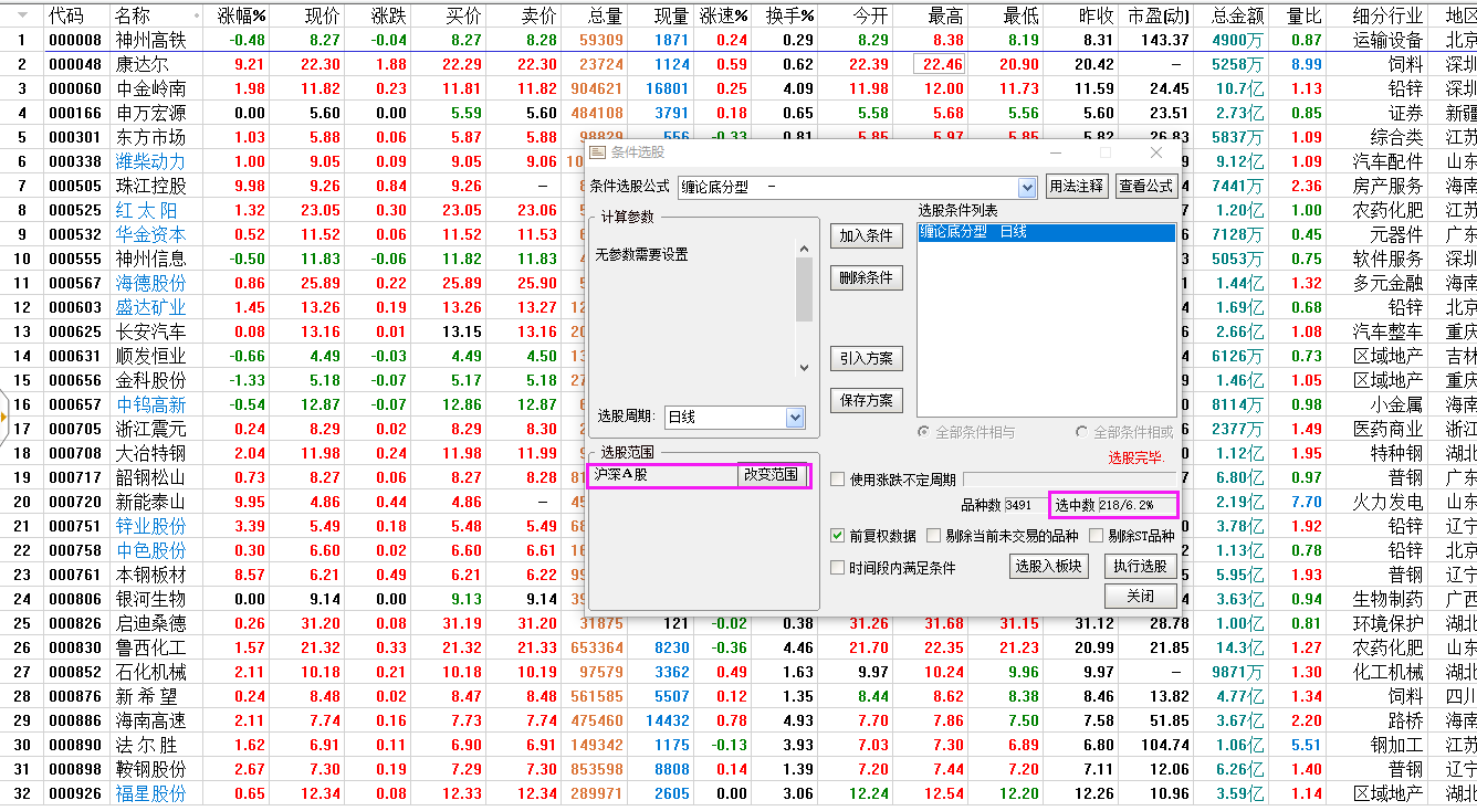 【底分型选股】