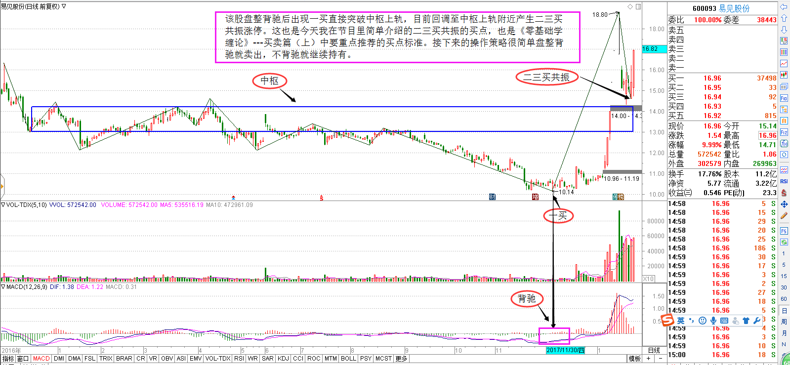 【回答问股票网友提问】