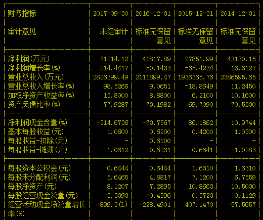 何为优质成长股（一）