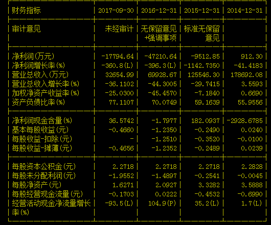 何为优质成长股（一）