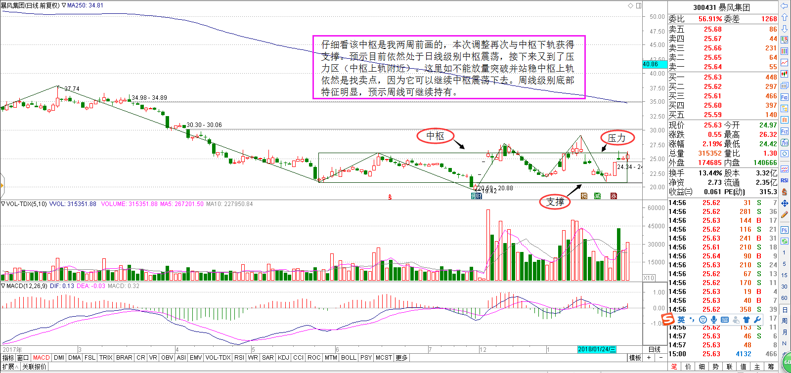 【回答问股票网友提问】