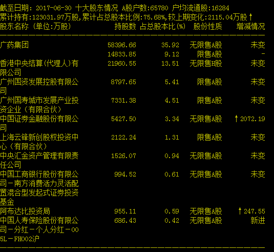 何为优质成长股（二）