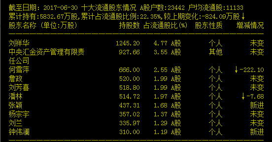 何为优质成长股（二）