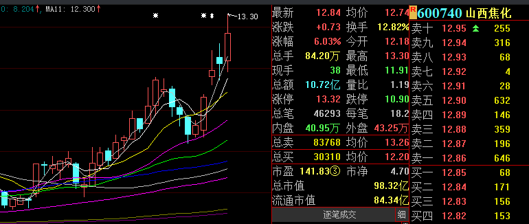 现在起，关心这类个股！