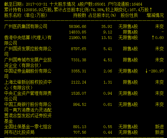 何为优质成长股（二）