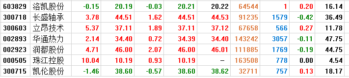 【底分型选股策略】