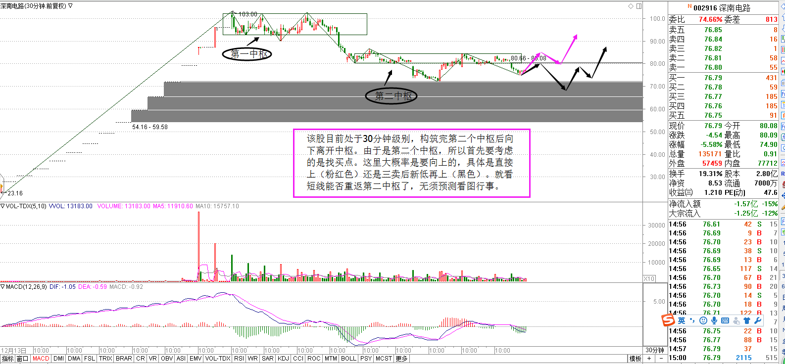 【回答问股票网友提问】