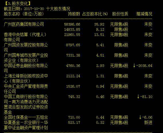 何为优质成长股（二）