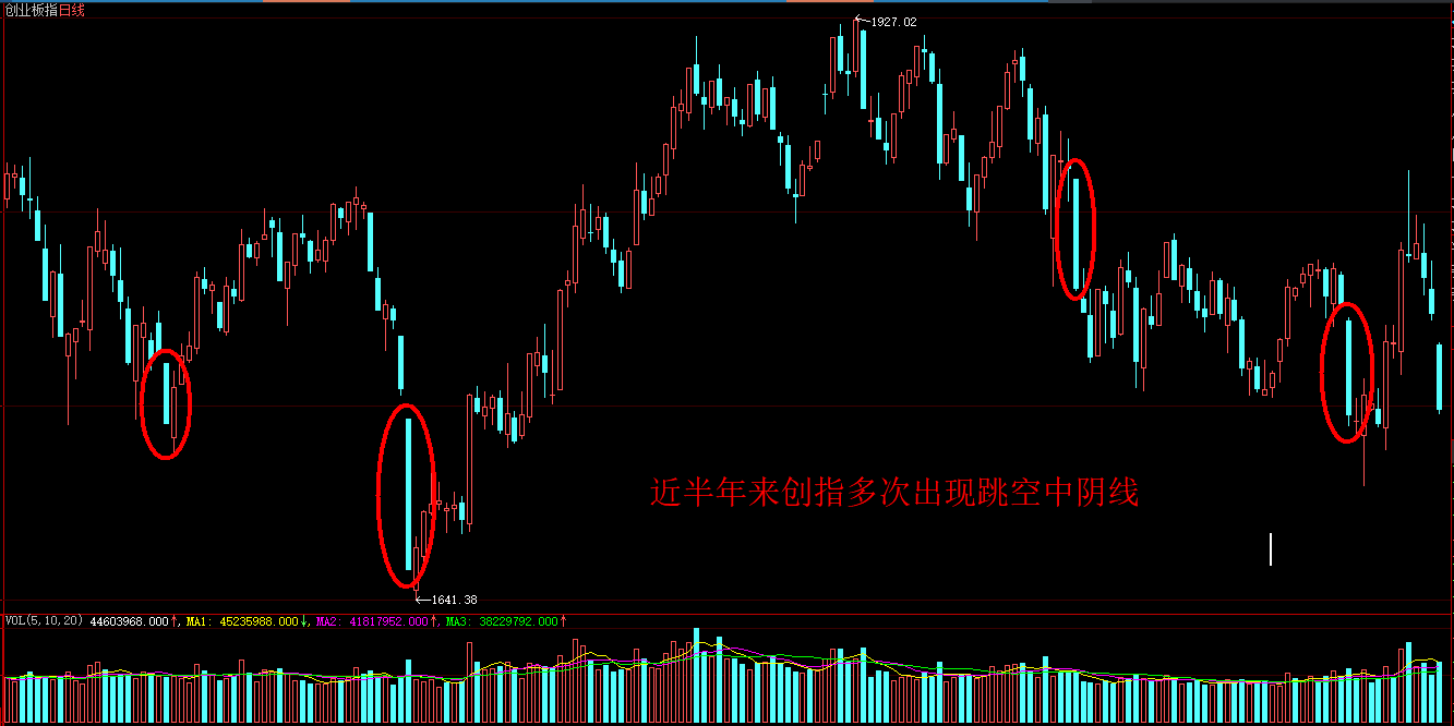 又到周四，明日涨跌取决于它