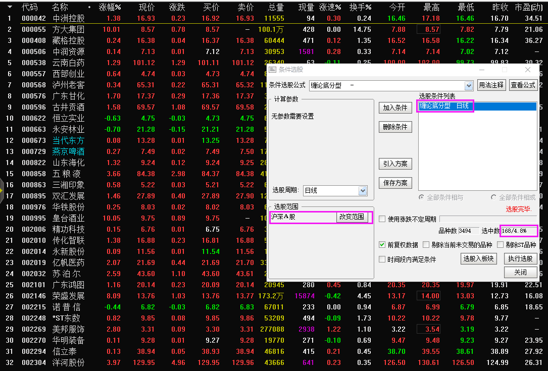 【指数观点与底分型附股】