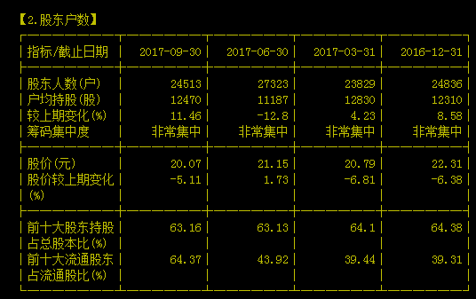 何为优质成长股（三）