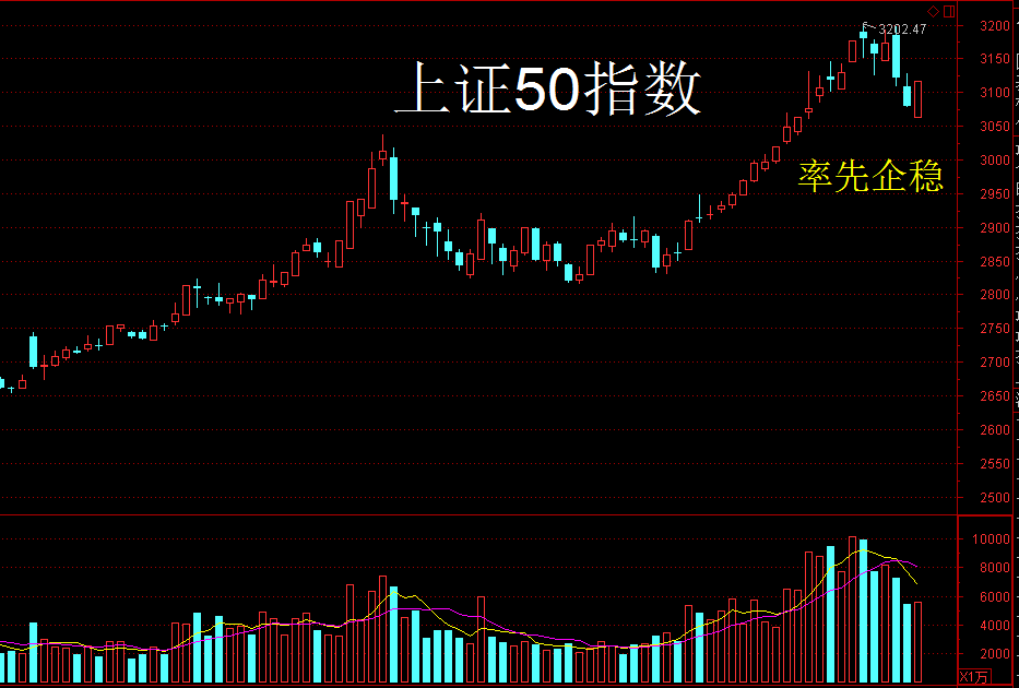 躲不过崩盘屁都捞不到：会有第四次崩盘吗？