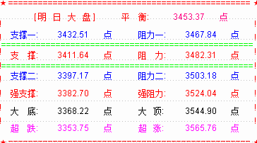 再演黑色周四  大盘跌去一半反弹可期