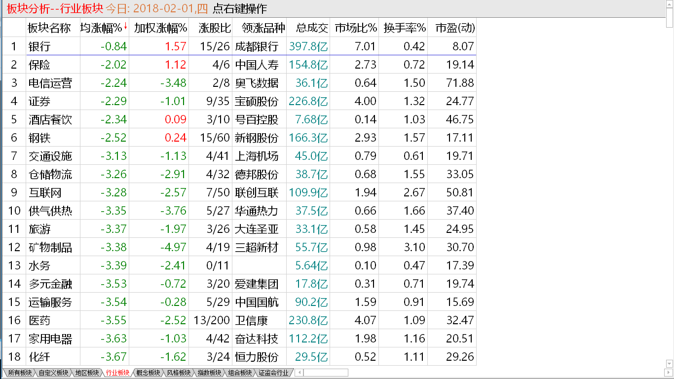 2-1收盘综述