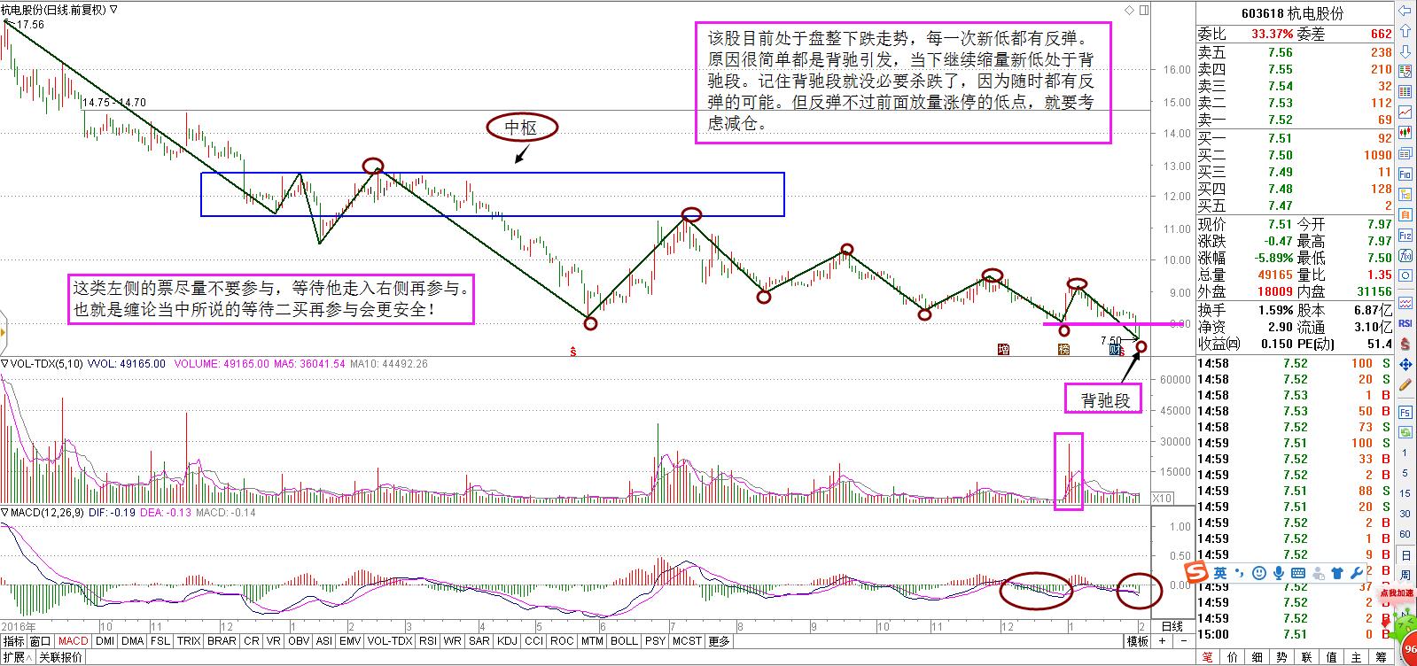 【回答问股票网友提问】