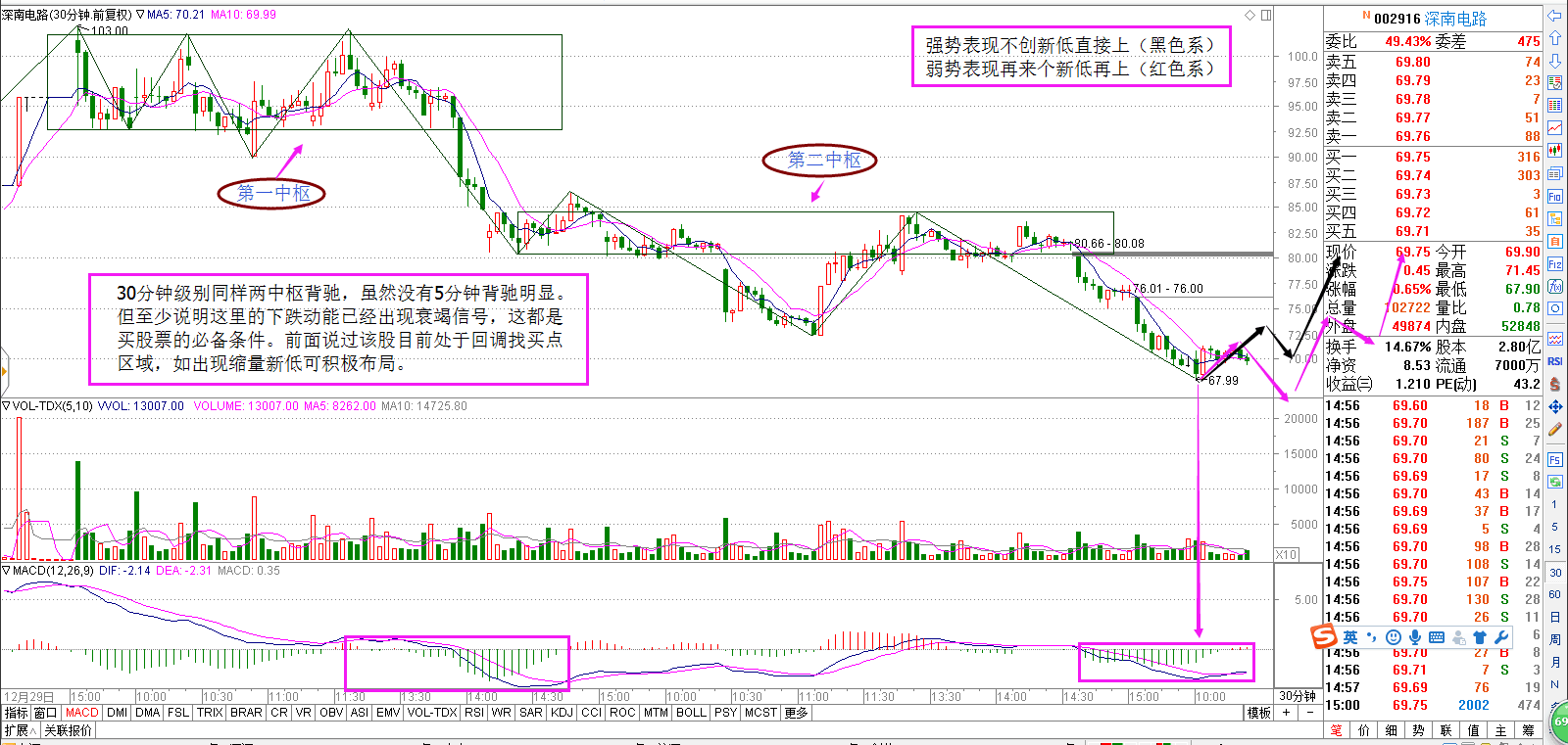 【回答问股票网友提问】