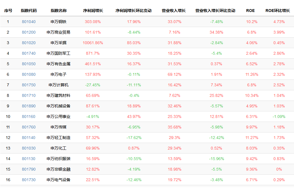 对不起！这个时代股市扔下你，一声再见都不会说！