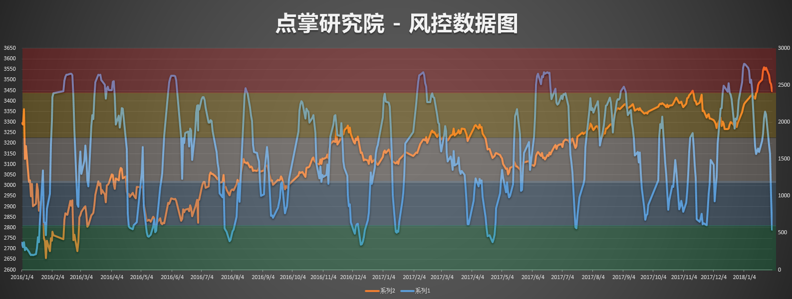 对不起！这个时代股市扔下你，一声再见都不会说！