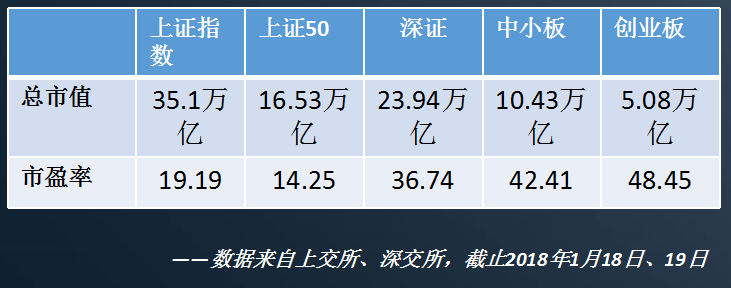 对不起！这个时代股市扔下你，一声再见都不会说！