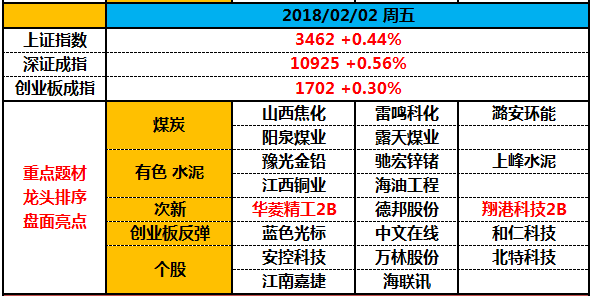 上帝的归上帝，凯撒的归凯撒 | 武小松复盘