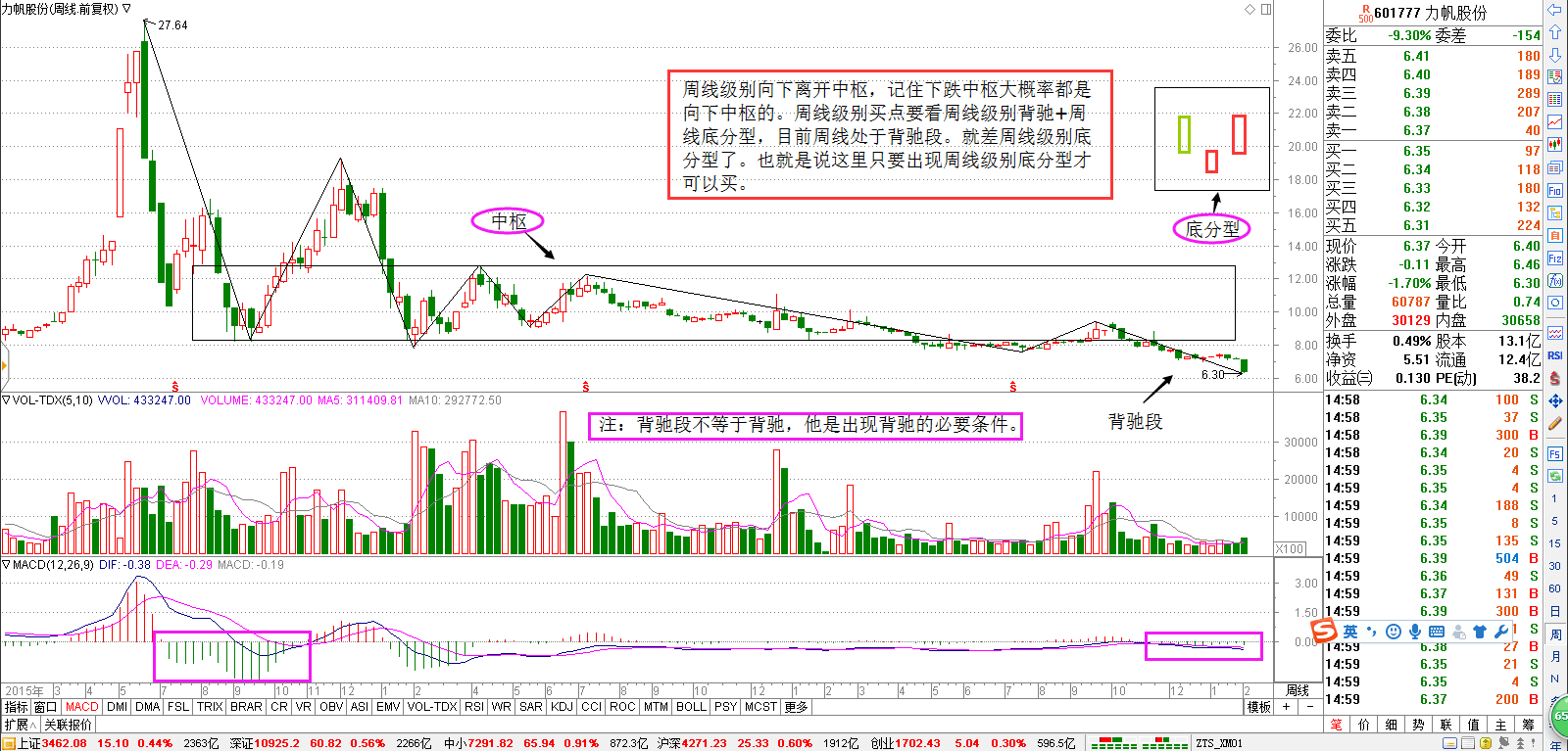 【回答问股票网友提问】