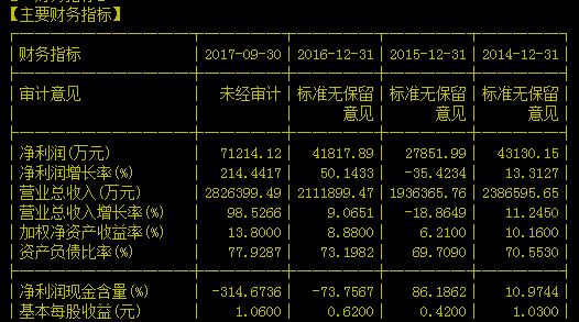 同一主力走势很规律！