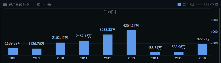 这只股票创历史新低，是我来判断创业板见底的特征之一