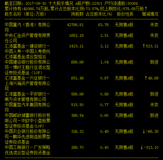 同一主力走势很规律！