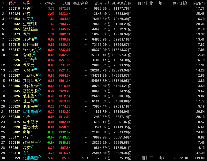 短线机会区应该在这里出现