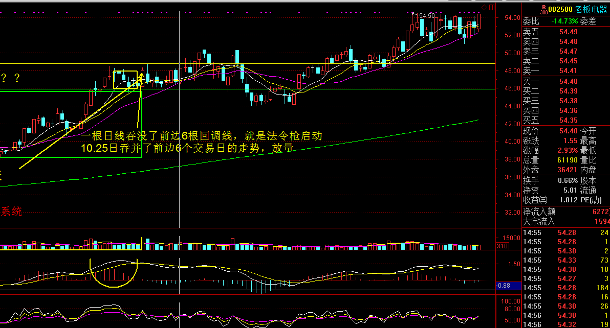 免费课堂，金光闪闪（十三）