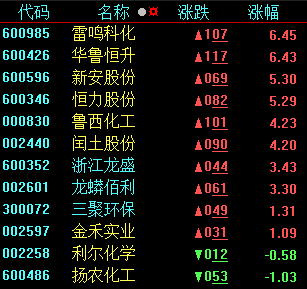 四大热点推动沪指重登3500点