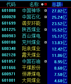 四大热点推动沪指重登3500点