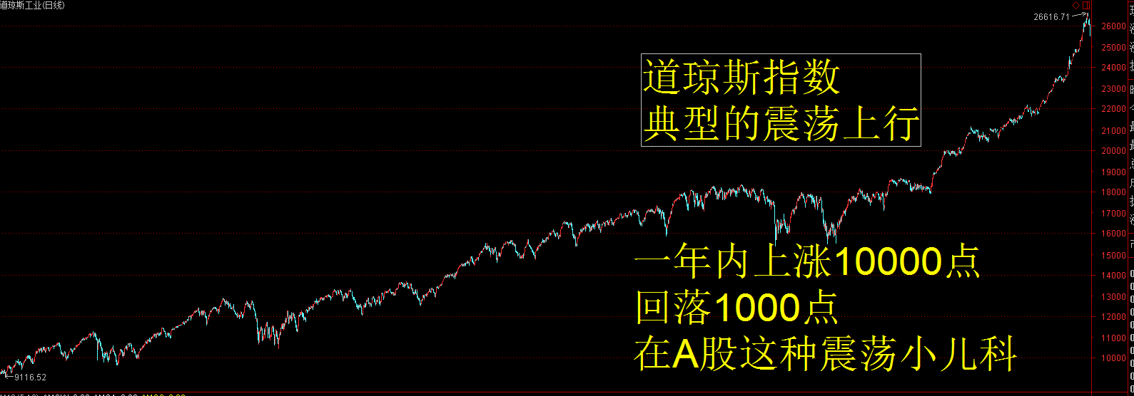 恐慌：美国股债双杀会不会重创A股？