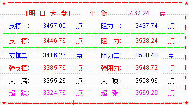 只有创业板展开强反弹   市场才会真正转强