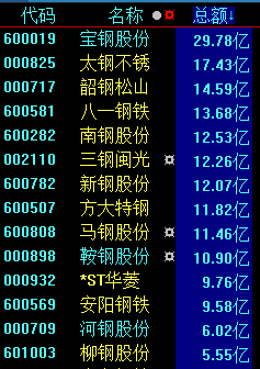 四大热点推动沪指重登3500点