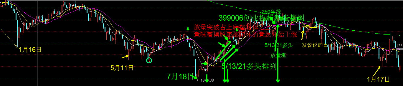 单针探底需要后期确认才叫有效